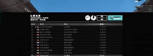 grid超级房车赛