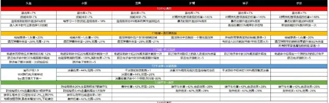 向僵尸开炮尸潮来袭