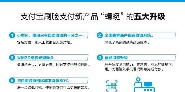 支付宝蜻蜓发布  以后到处都可以刷脸付款啦！