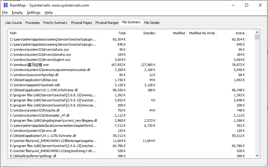 RAMMap(内存分析清理工具) 