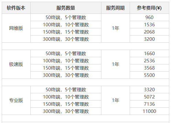 易快网维