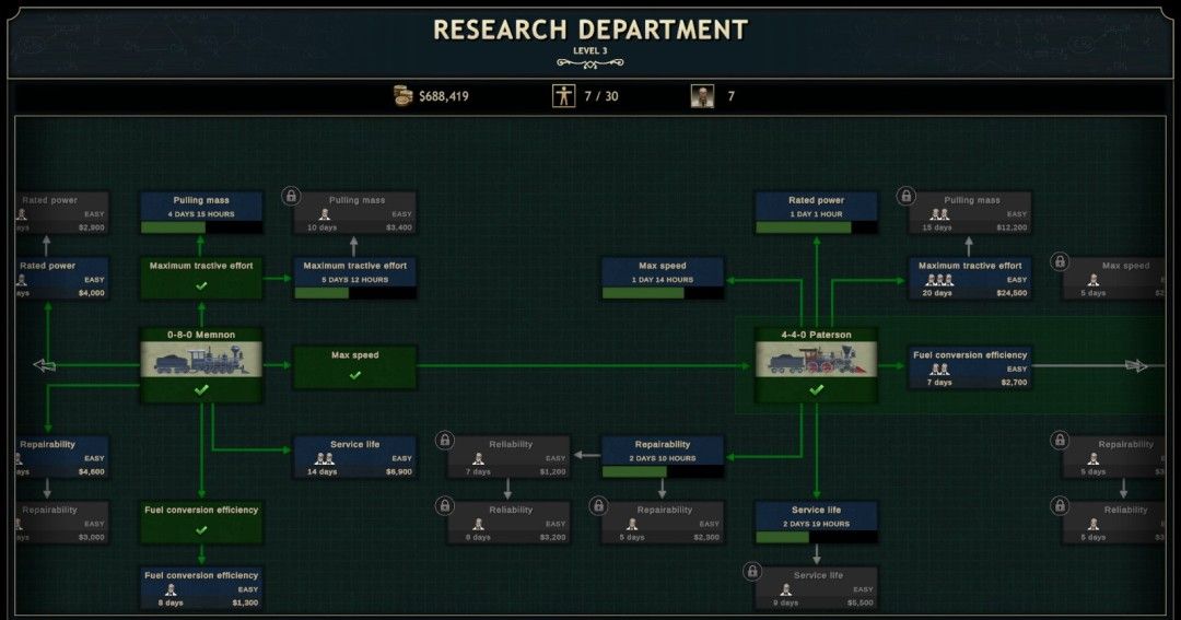 《Railroad Corporation 2》官方版