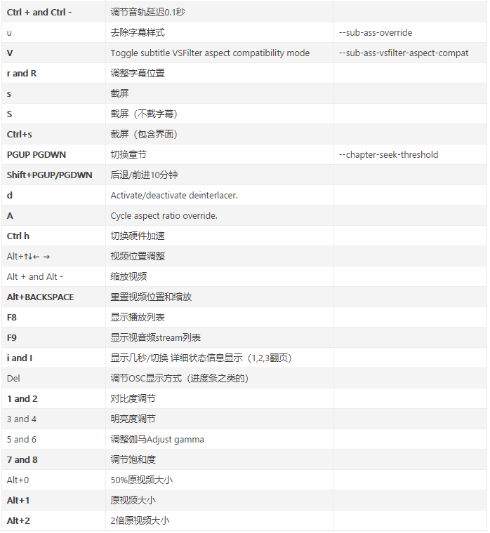 Mpv播放器官方版