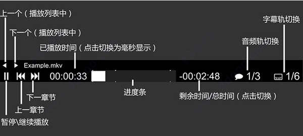 Mpv播放器官方版