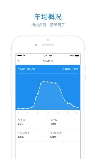 停车王管理