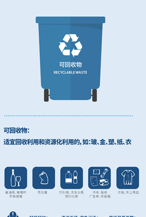 上海垃圾分类指南