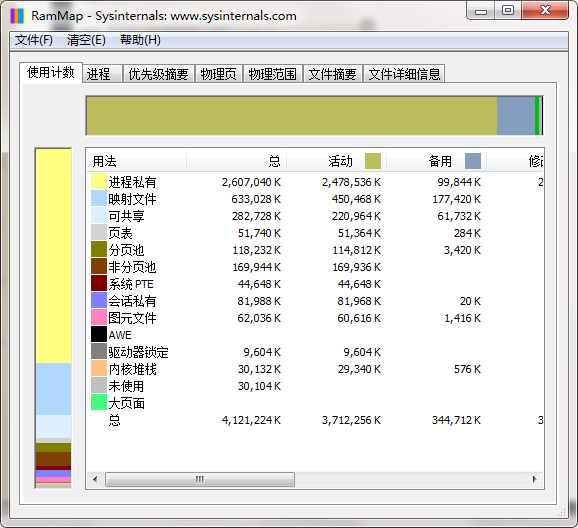 RAMMap