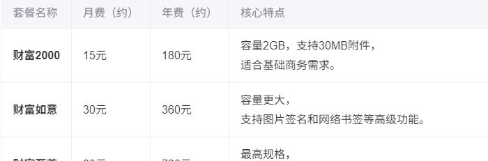 188邮箱收费标准