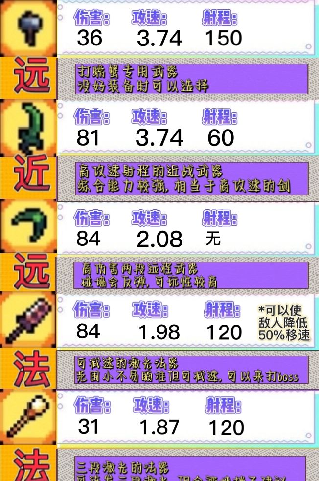 《阿彻威尔奇妙冒险》装备讲解