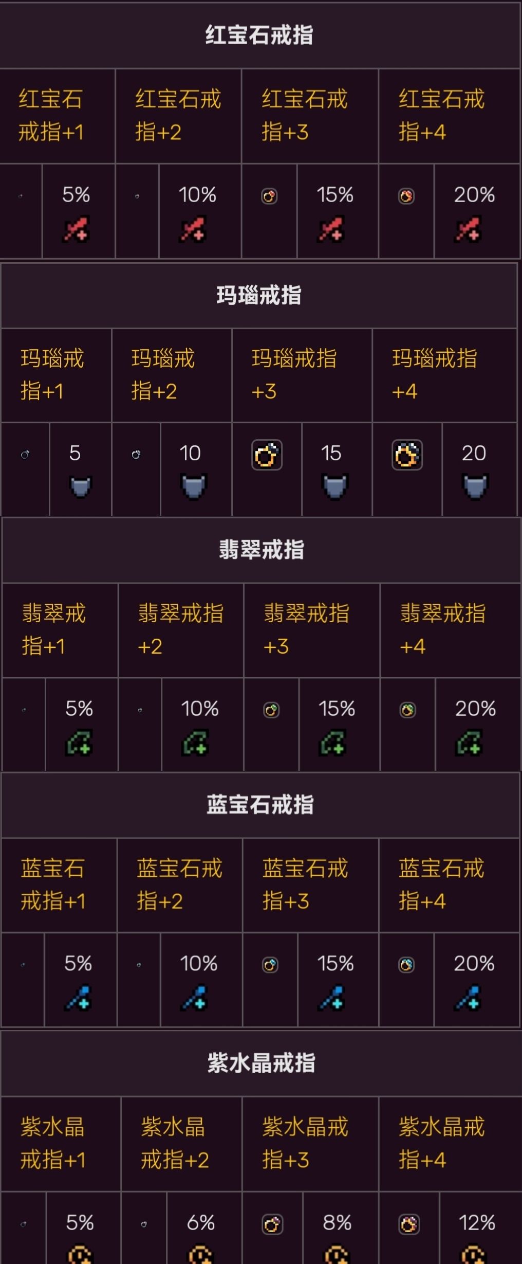 《阿彻威尔奇妙冒险》装备讲解