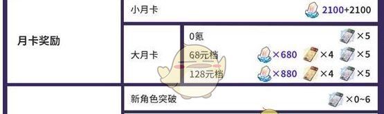 《崩坏：星穹铁道》3.3版本星琼数量统计