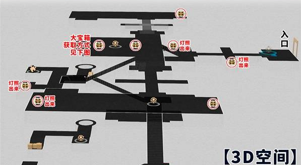 《崩坏：星穹铁道》3.3版永夜云端遗堡晨昏之眼宝箱位置