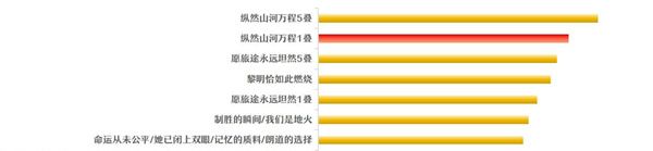 《崩坏：星穹铁道》丹恒·腾荒光锥选择推荐