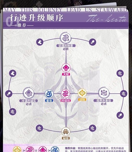 《崩坏：星穹铁道》大黑塔培养攻略