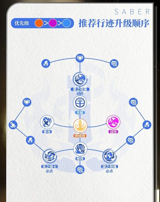 《崩坏：星穹铁道》saber角色介绍