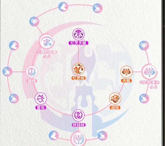 《崩坏：星穹铁道》昔涟角色养成攻略
