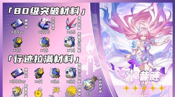 《崩坏：星穹铁道》昔涟突破材料一览