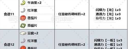 《宝可梦大冒险》蜂蜜甜汤零失败制作步骤
