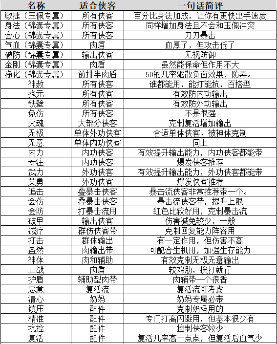 《不良人：破局》侠客玉佩锦囊攻略