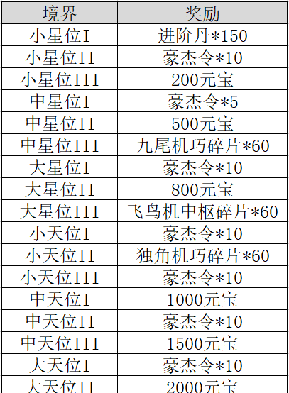 《不良人：破局》侠客装备推荐