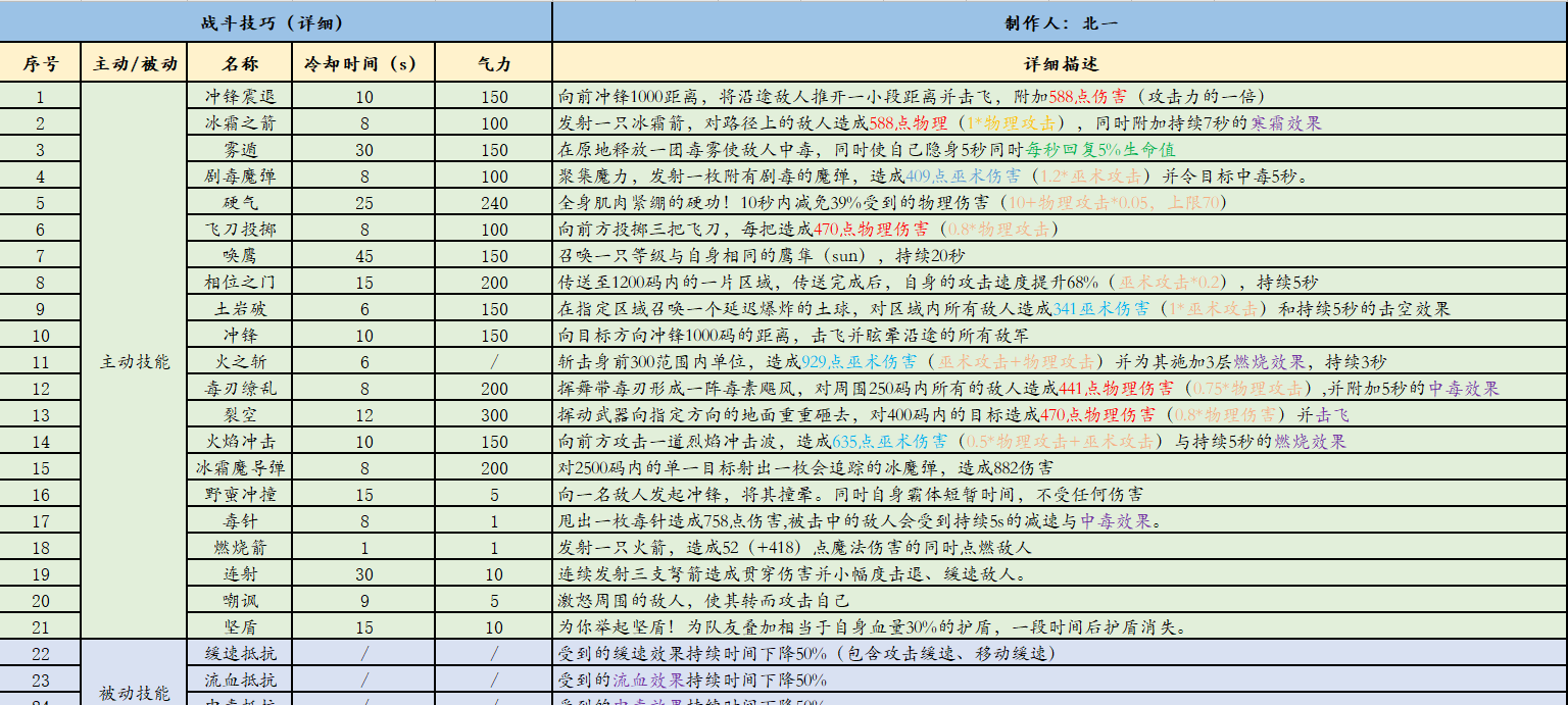 《部落与弯刀》战斗技巧分享