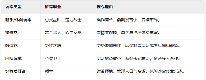 《部落与弯刀》职业选择攻略