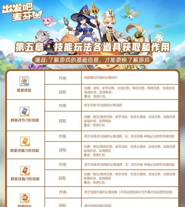 《出发吧麦芬》技能玩法介绍