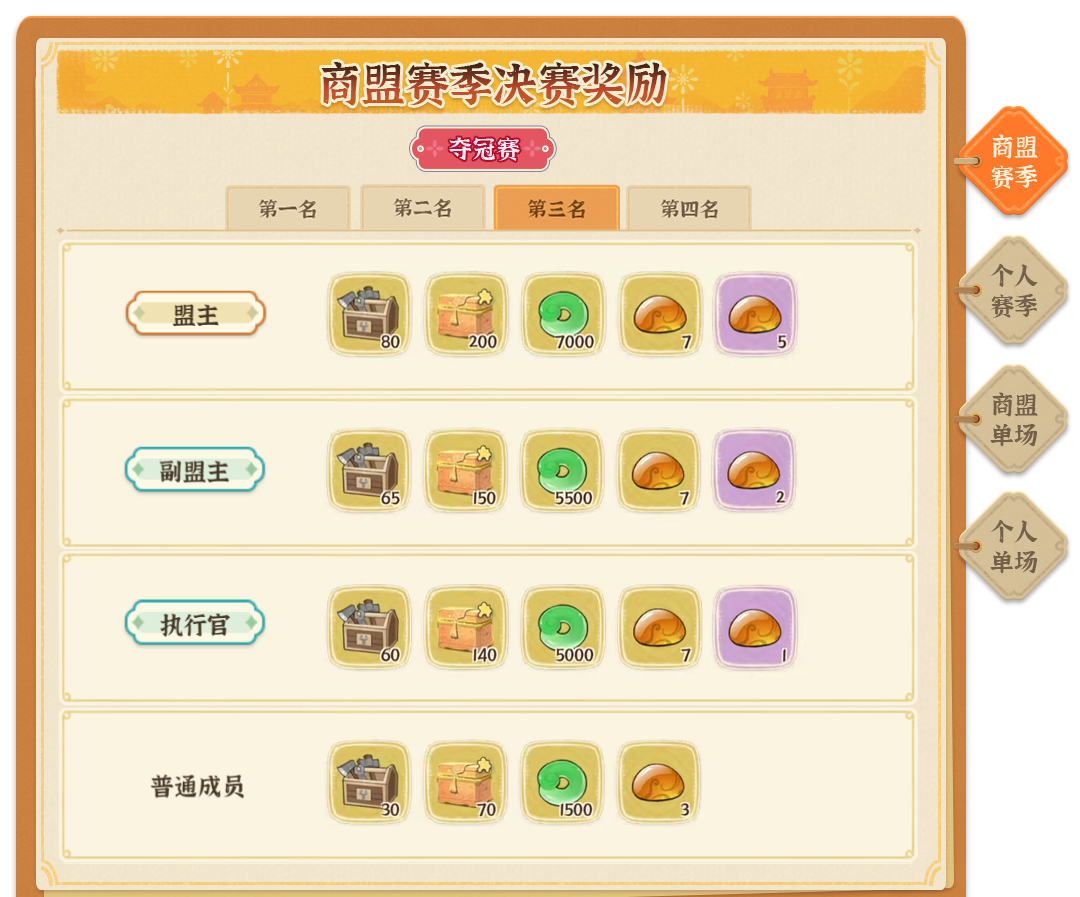 《从前有条街》商战大乱斗玩法指南