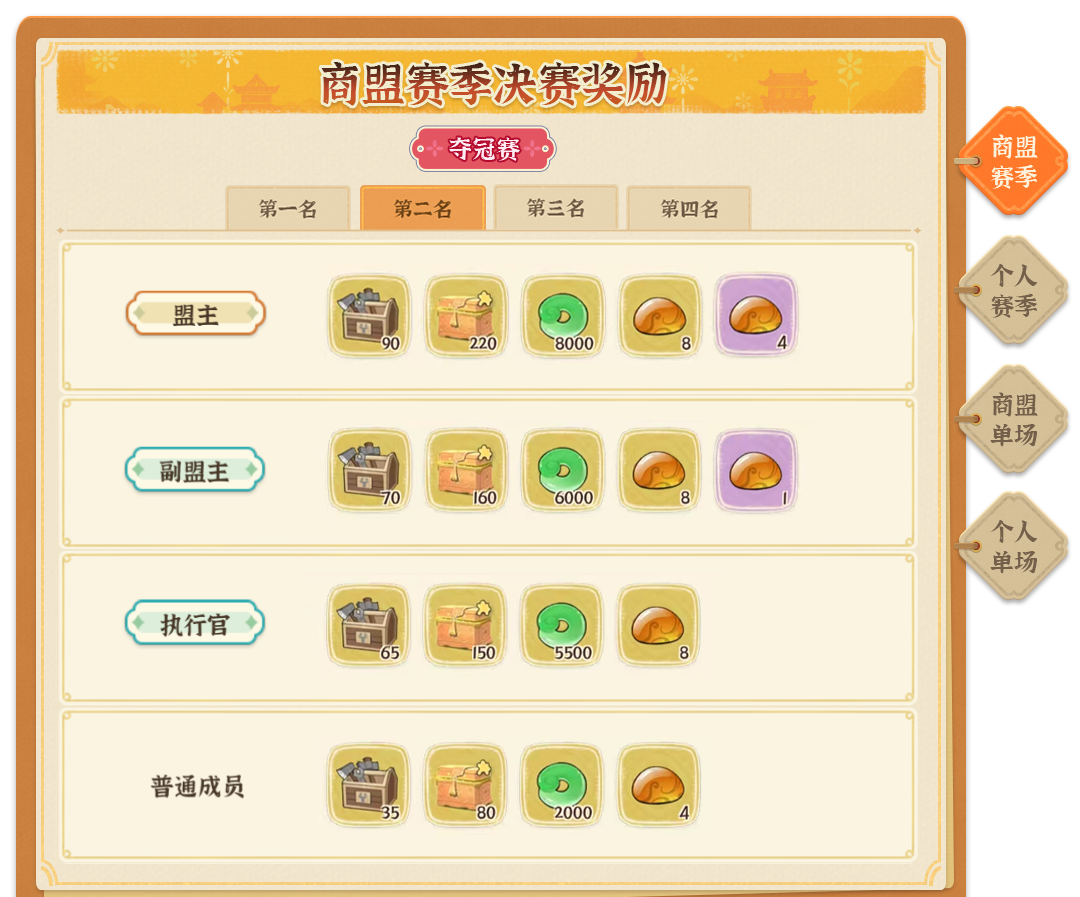 《从前有条街》商战大乱斗玩法指南