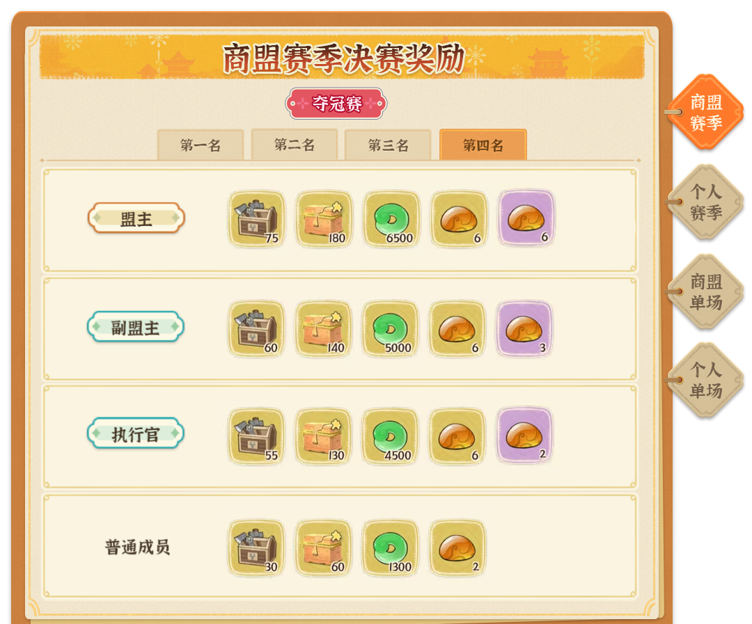 《从前有条街》商战大乱斗玩法指南