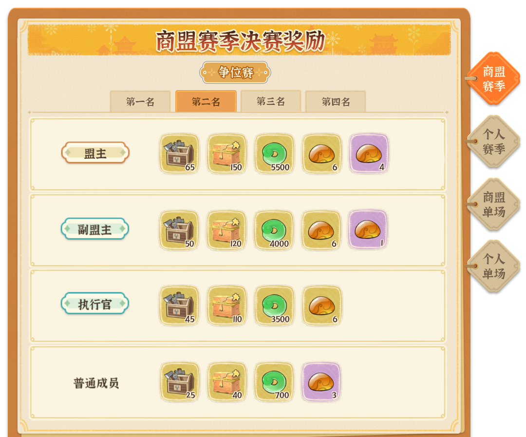 《从前有条街》商战大乱斗玩法指南