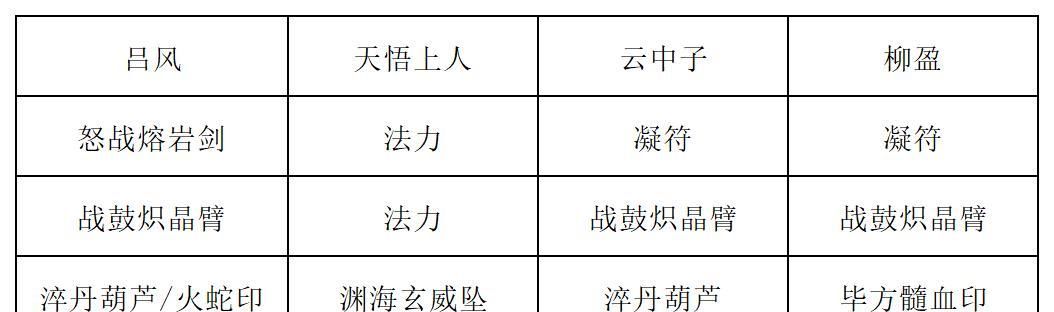 《长生：天机降世》九幽试炼之白色蜘蛛行动模式及阵容推荐
