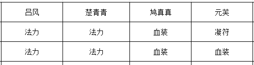 《长生：天机降世》九幽试炼之白色蜘蛛行动模式及阵容推荐