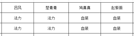 《长生：天机降世》九幽试炼之白色蜘蛛行动模式及阵容推荐