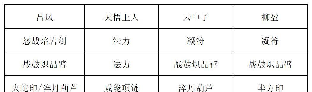《长生：天机降世》九幽试炼之红发刀客行动模式及阵容推荐