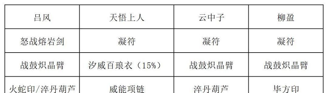 《长生：天机降世》九幽试炼之红发刀客行动模式及阵容推荐