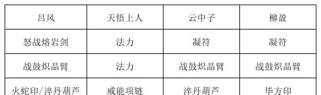 《长生：天机降世》九幽试炼之蓝色青蛙行动模式及阵容推荐