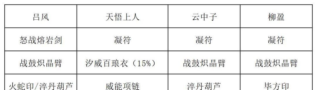 《长生：天机降世》九幽试炼之蓝色青蛙行动模式及阵容推荐