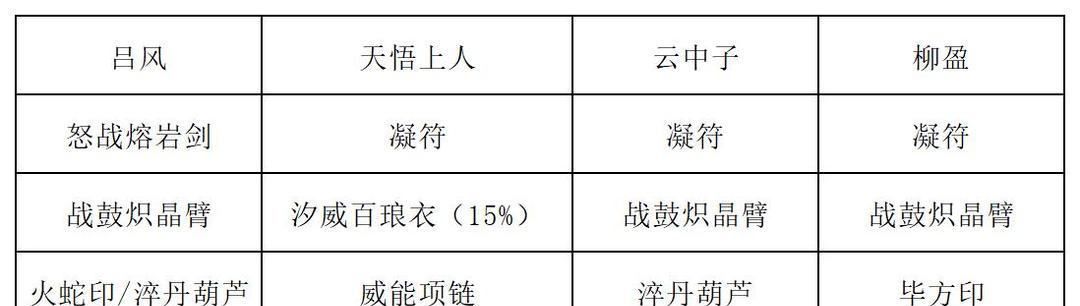《长生：天机降世》九幽试炼之蓝色青蛙行动模式及阵容推荐