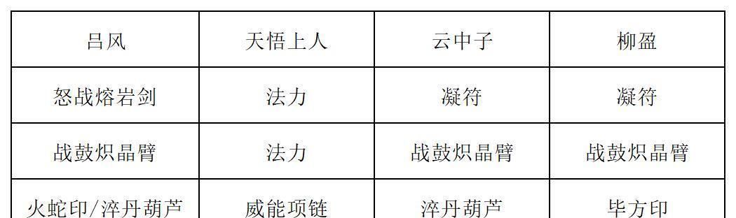 《长生：天机降世》九幽试炼之蓝色青蛙行动模式及阵容推荐
