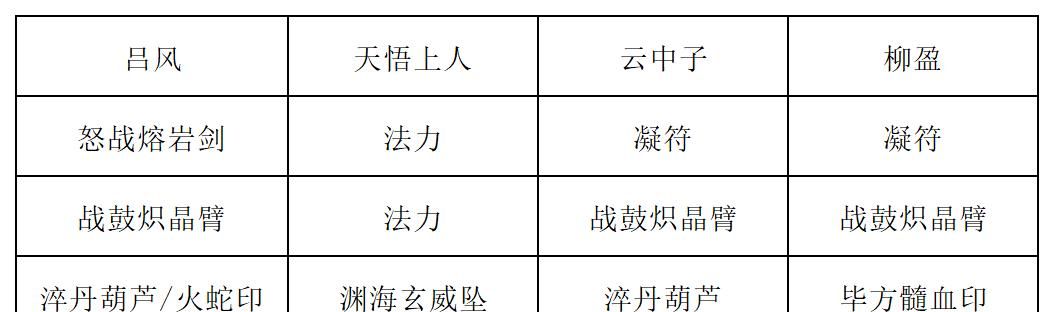 《长生：天机降世》九幽试炼之蓝色青蛙行动模式及阵容推荐