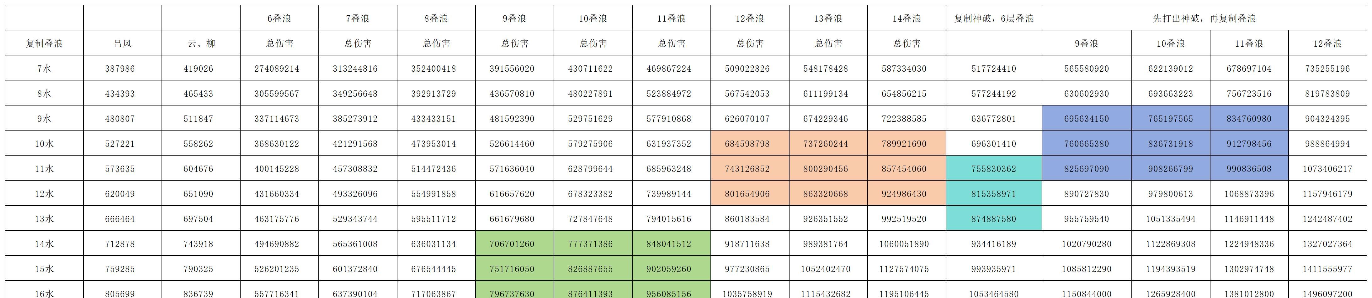 《长生：天机降世》九幽试炼之蓝色青蛙行动模式及阵容推荐