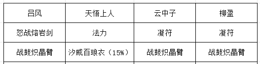 《长生：天机降世》九幽试炼之蒙面侠客行动模式及阵容推荐