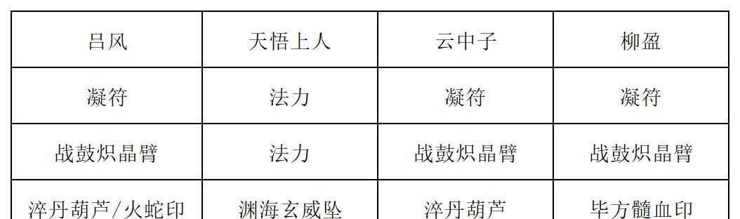 《长生：天机降世》九幽试炼之青鹿怪行动模式及阵容推荐