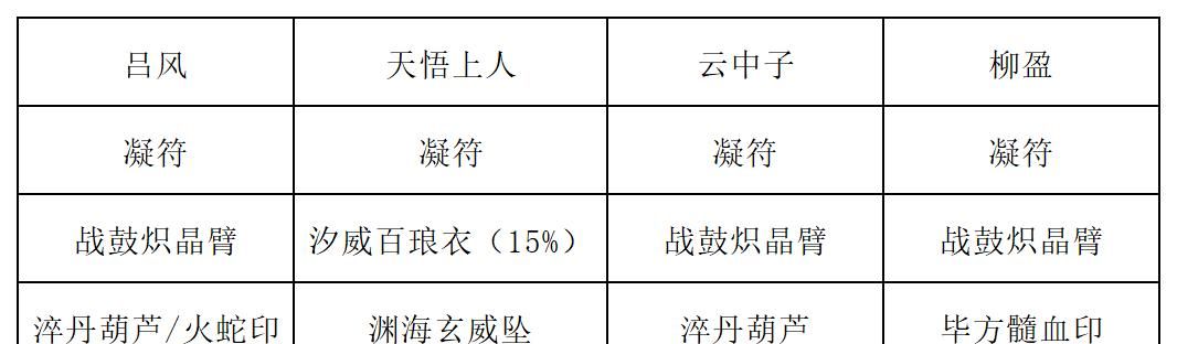 《长生：天机降世》九幽试炼之青鹿怪行动模式及阵容推荐