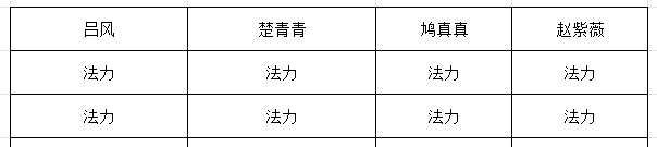 《长生：天机降世》九幽试炼之青鹿怪行动模式及阵容推荐