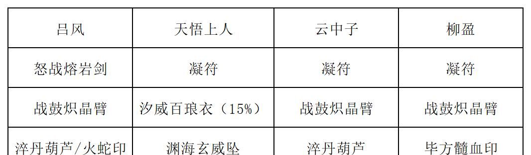 《长生：天机降世》九幽试炼之青鹿怪行动模式及阵容推荐