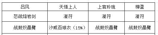 《长生：天机降世》九幽试炼之紫壳乌龟行动模式及阵容推荐