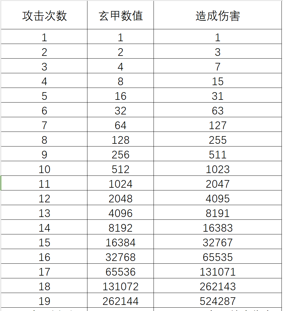 《长生：天机降世》九幽试炼之紫壳乌龟行动模式及阵容推荐