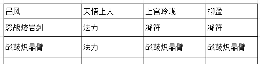 《长生：天机降世》九幽试炼之紫壳乌龟行动模式及阵容推荐